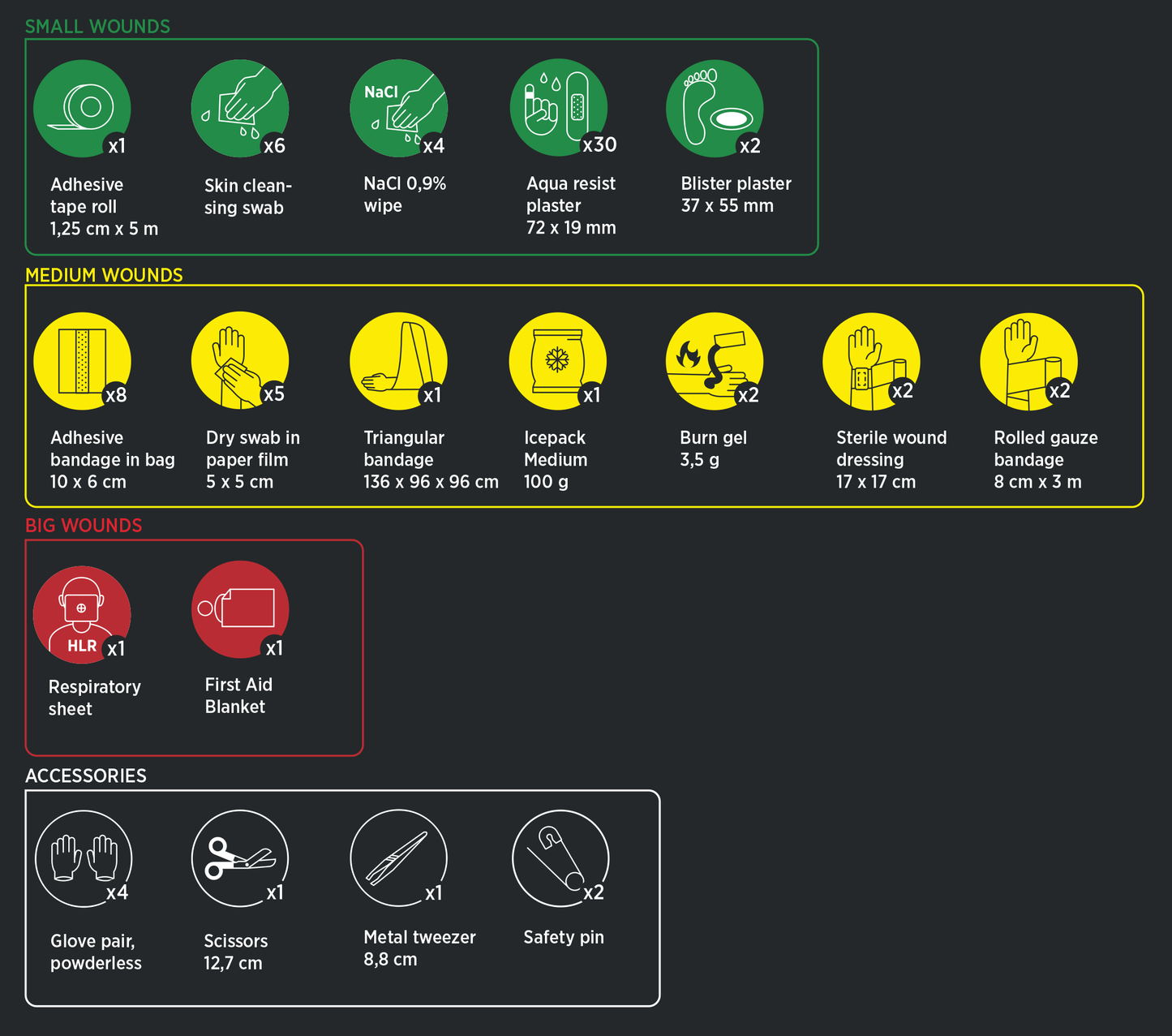 Första Hjälpen Väska Housegard Plus – För små och stora skador samt akuta nödsituationer